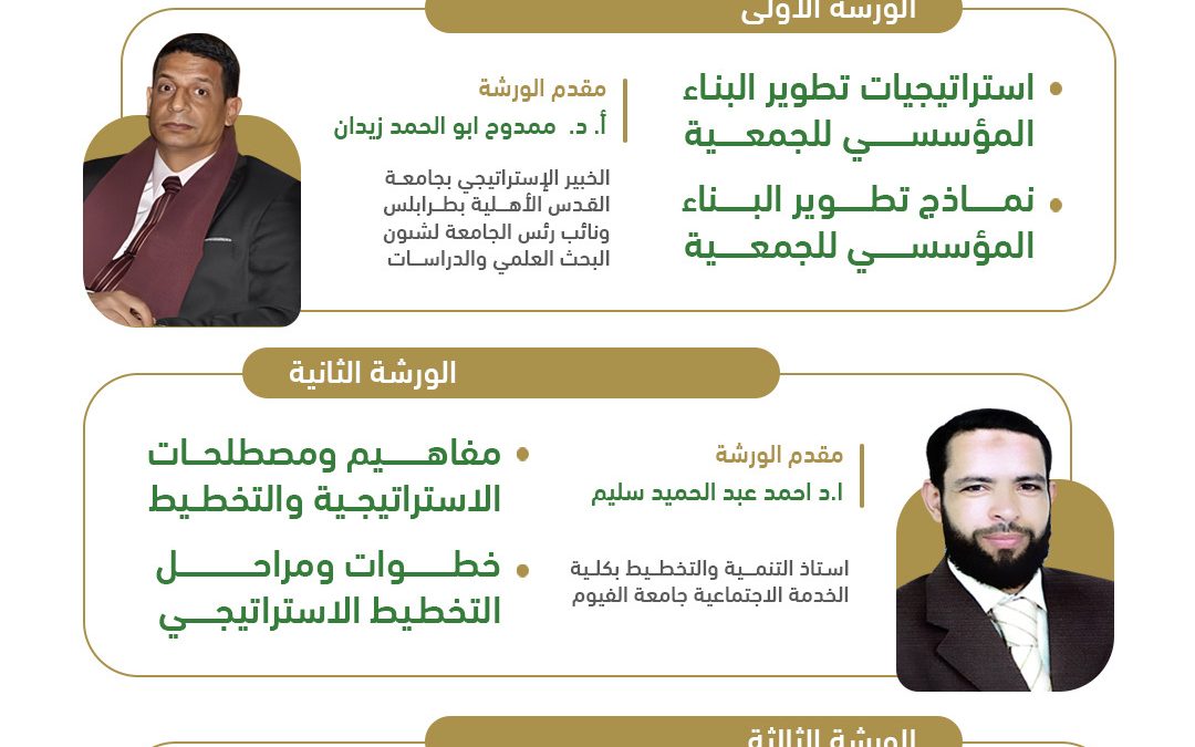 بدعوة من صندوق دعم الجمعيات بالتعاون مع مركز تمكين للدراسات والبحوث ضمن منحة البناء المؤسسي